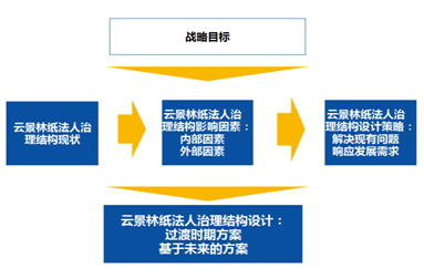 &#31859;&#20848;