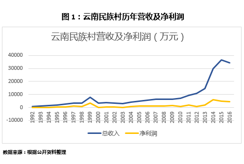 &#31859;&#20848;