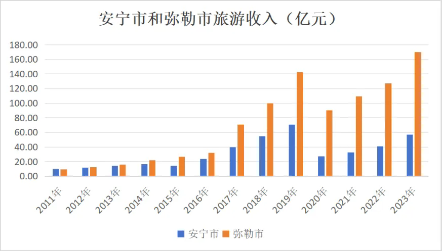 &#31859;&#20848;